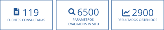 119 fuentes consultadas, 6500 parámetros evaluados in situ, 2900 resultados obtenidos